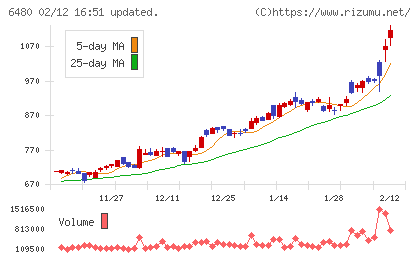 日本トムソンチャート