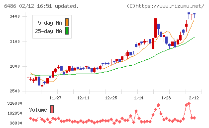 イーグル工業チャート
