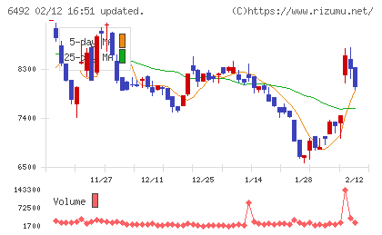 岡野バルブ製造チャート