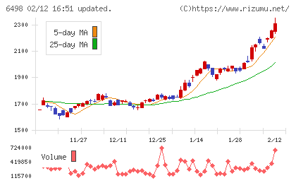 キッツチャート