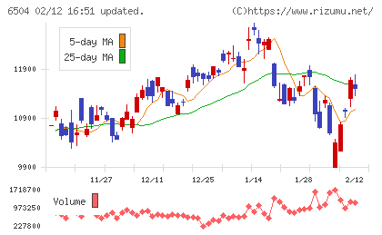 富士電機チャート