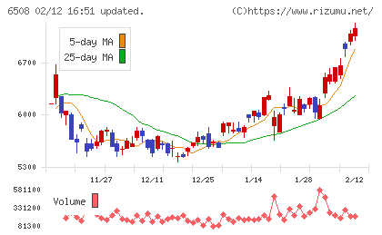 明電舎チャート