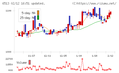 オリジンチャート