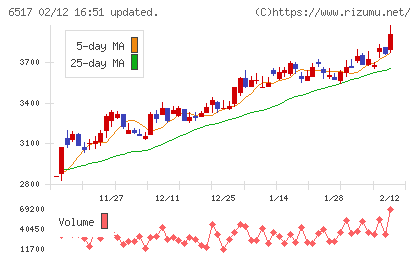 デンヨーチャート