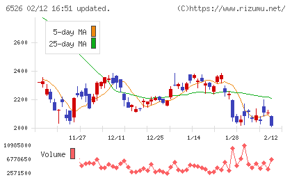 ソシオネクストチャート