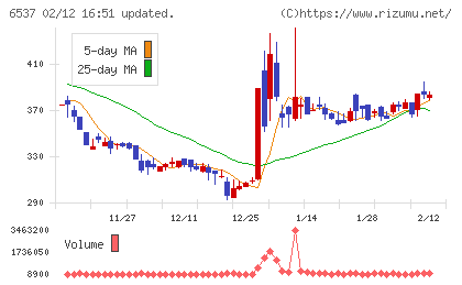 ＷＡＳＨハウスチャート