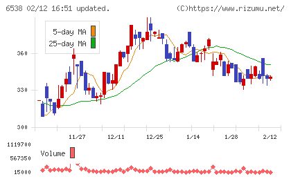 ディスラプターズチャート
