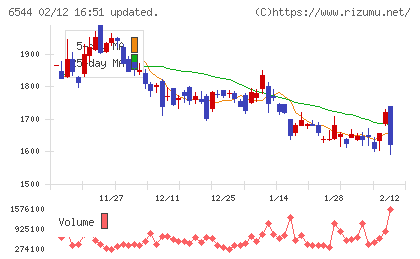 ジャパンエレベーターサービスホールディングスチャート