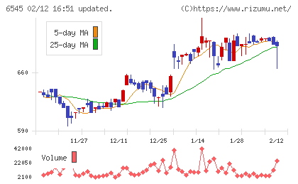 インターネットインフィニティーチャート
