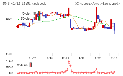 フルテックチャート