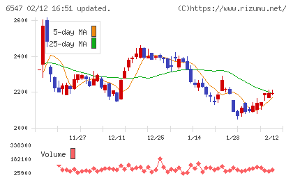 グリーンズチャート