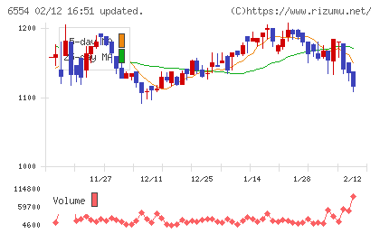 エスユーエスチャート