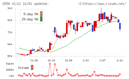 クックビズチャート