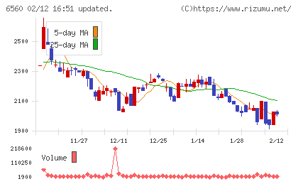 エル・ティー・エスチャート
