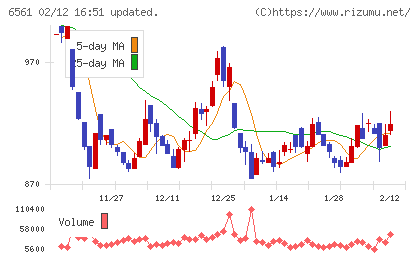 ＨＡＮＡＴＯＵＲ　ＪＡＰＡＮチャート