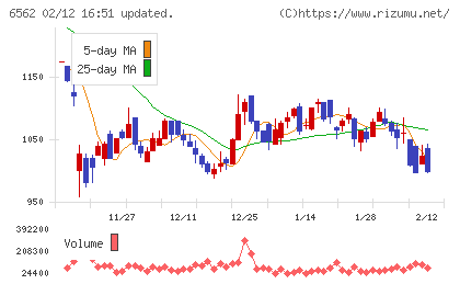 ジーニーチャート