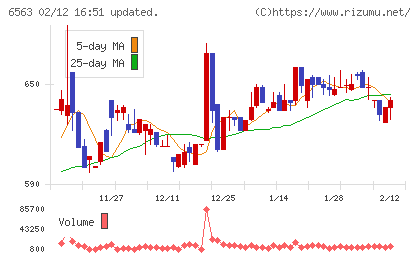 みらいワークスチャート