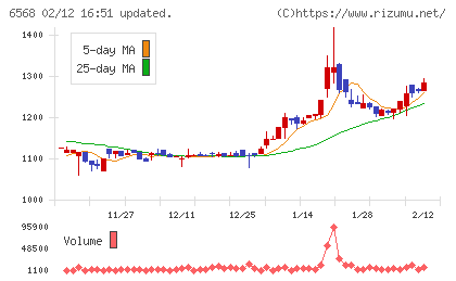 神戸天然物化学チャート