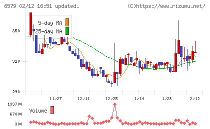 ログリーチャート