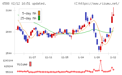 東芝テックチャート