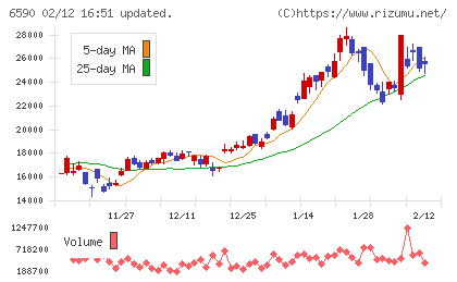 芝浦メカトロニクスチャート