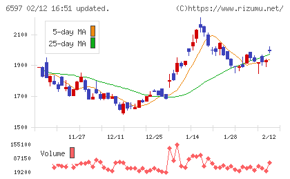 ＨＰＣシステムズチャート