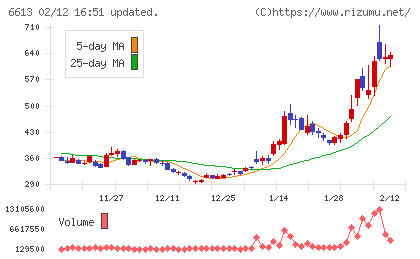 QDレーザチャート