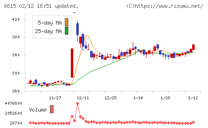 ユー・エム・シー・エレクトロニクスチャート