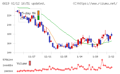 ダブル・スコープチャート