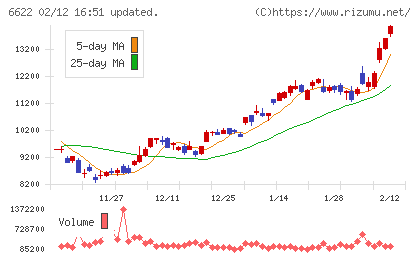 ダイヘンチャート