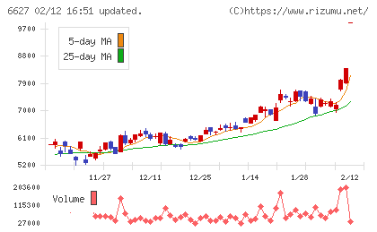 テラプローブチャート