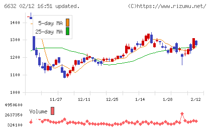 ＪＶＣケンウッドチャート