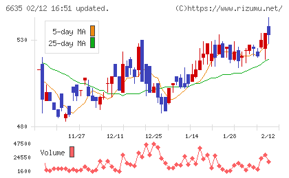 大日光・エンジニアリングチャート