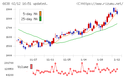 ミマキエンジニアリングチャート