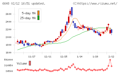 かわでんチャート
