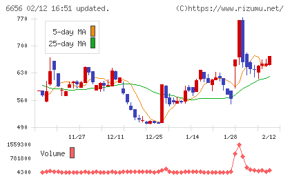 インスペックチャート