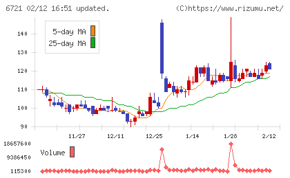 ウインテストチャート