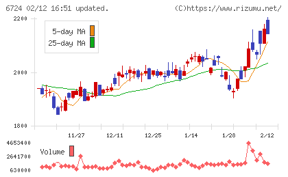 セイコーエプソンチャート
