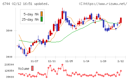 能美防災チャート