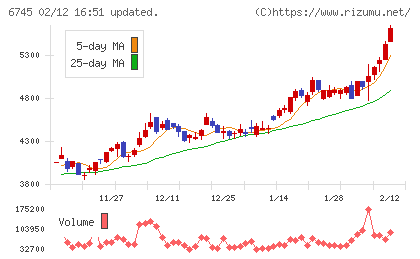 ホーチキチャート