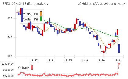 シャープチャート