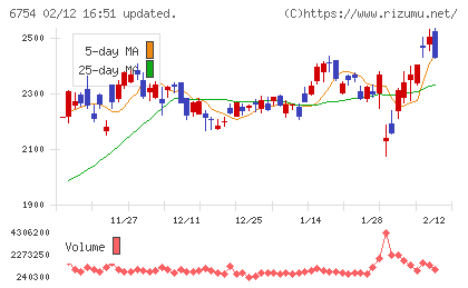 アンリツチャート