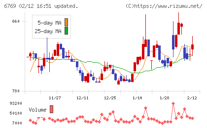 ザインエレクトロニクスチャート