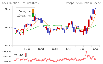 アルプスアルパインチャート