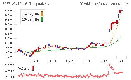 ｓａｎｔｅｃ　Ｈｏｌｄｉｎｇｓチャート