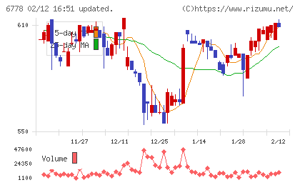 アルチザネットワークスチャート