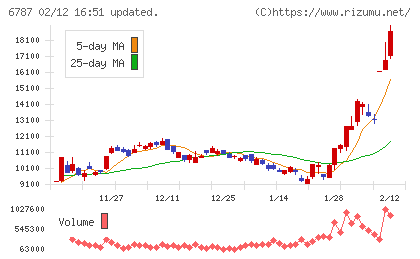 メイコーチャート