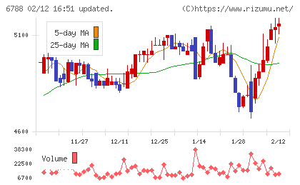 日本トリムチャート