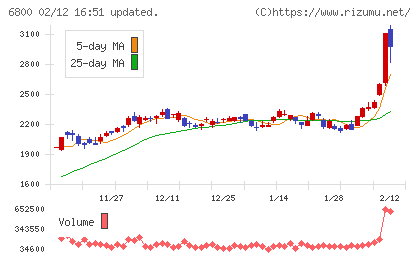ヨコオチャート