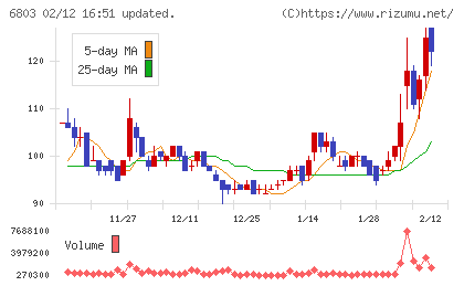 ティアックチャート